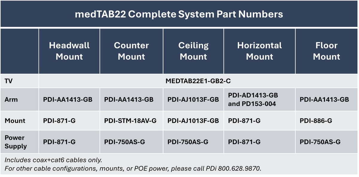 TAB22 Complete PN chart