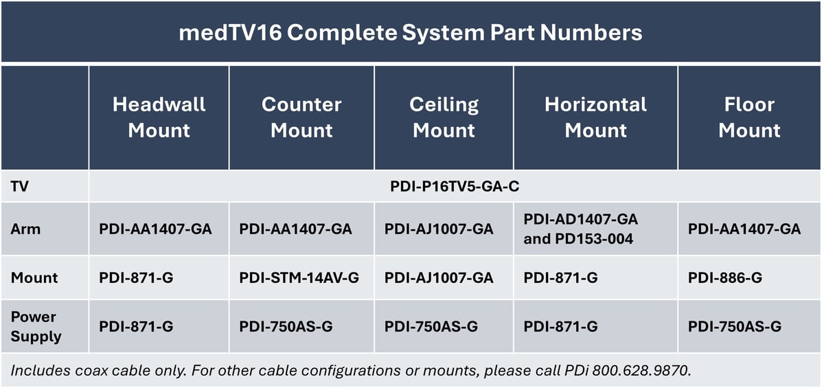 TV16 v2 Complete PN chart