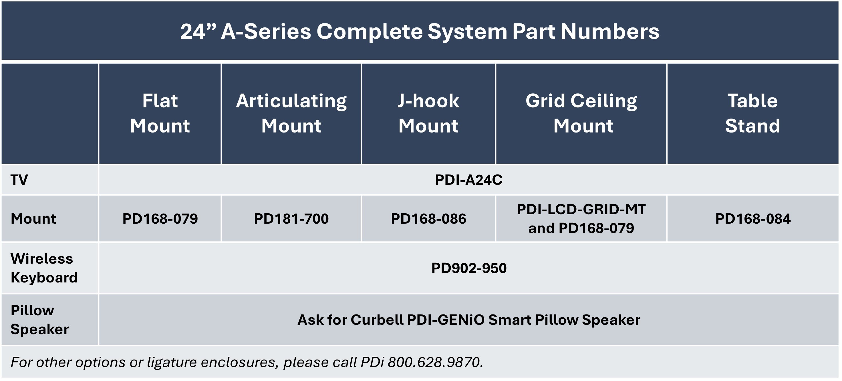 A24C Complete PN chart