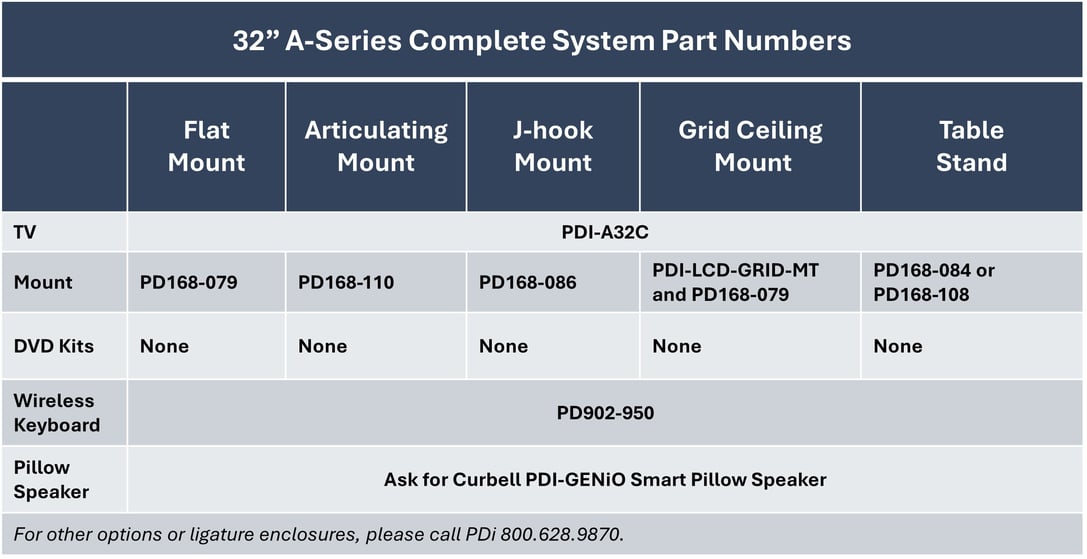 A32C Complete PN chart