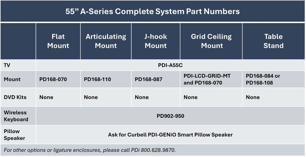 A55C Complete PN chart