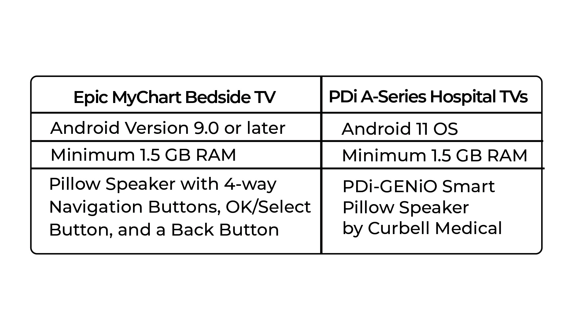 Epic Chart Specs