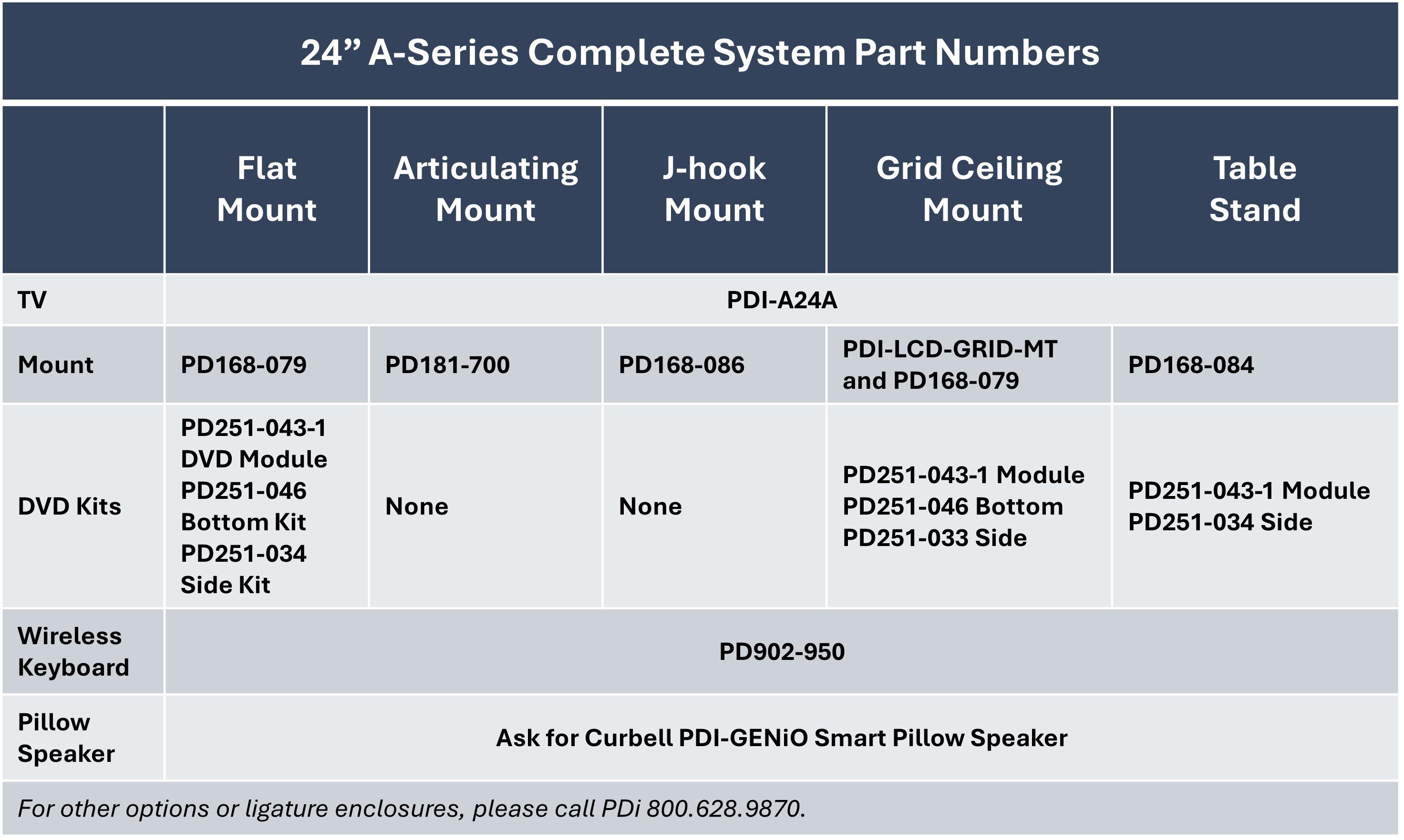 PDi Part Numbers for Complete 24