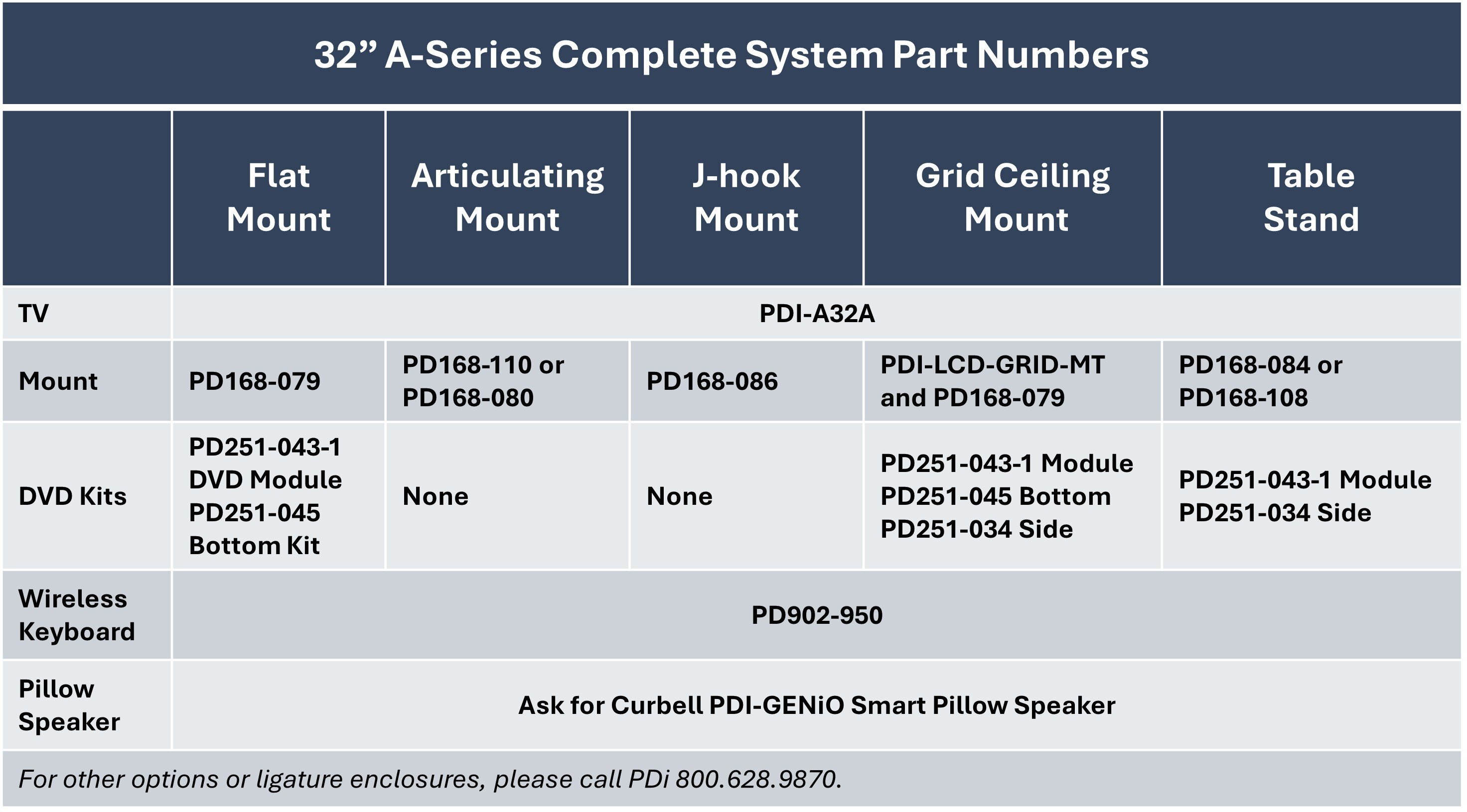 PDi Part Numbers for Complete 32