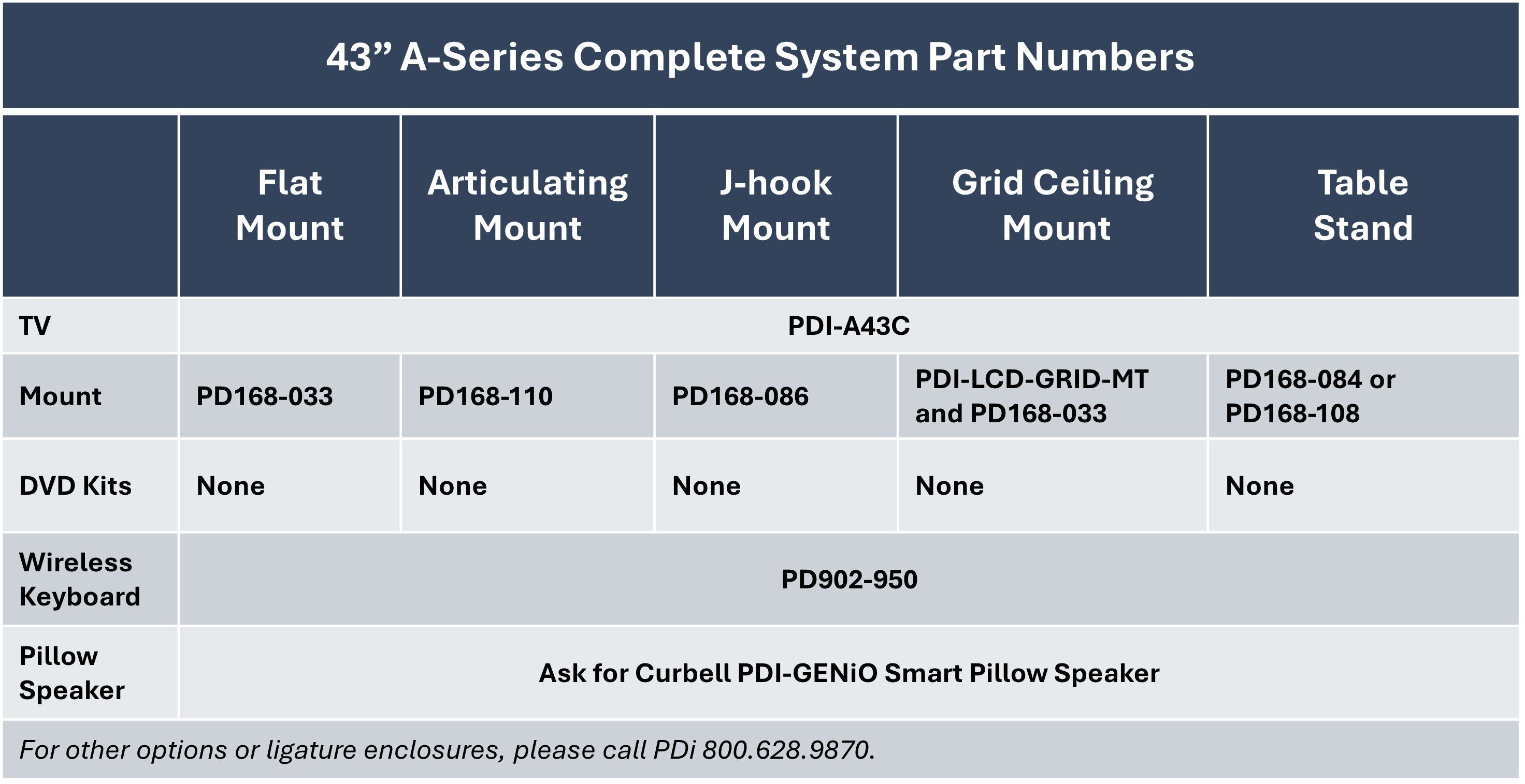 PDi Part Numbers for Complete 43