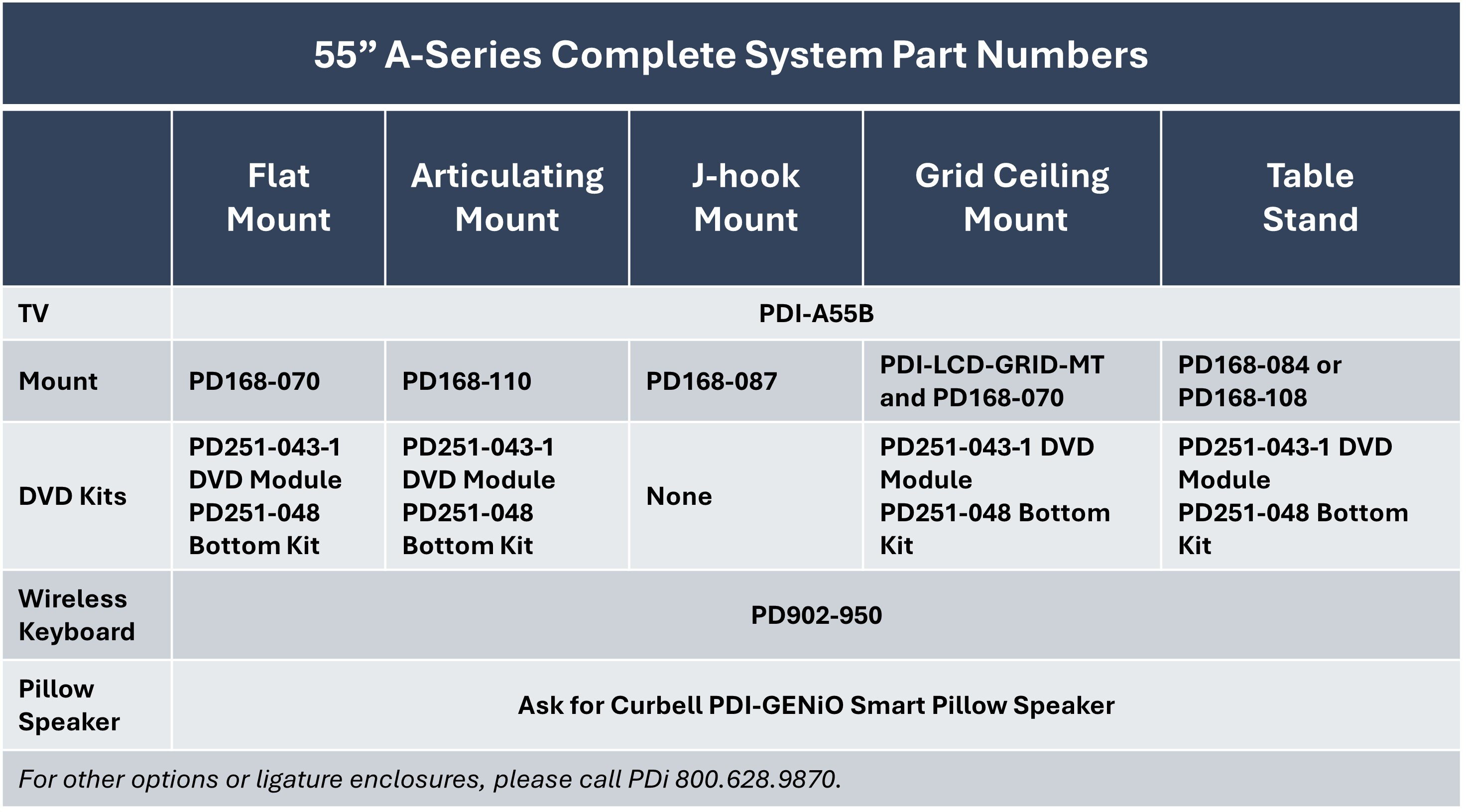 PDi Part Numbers for Complete 55