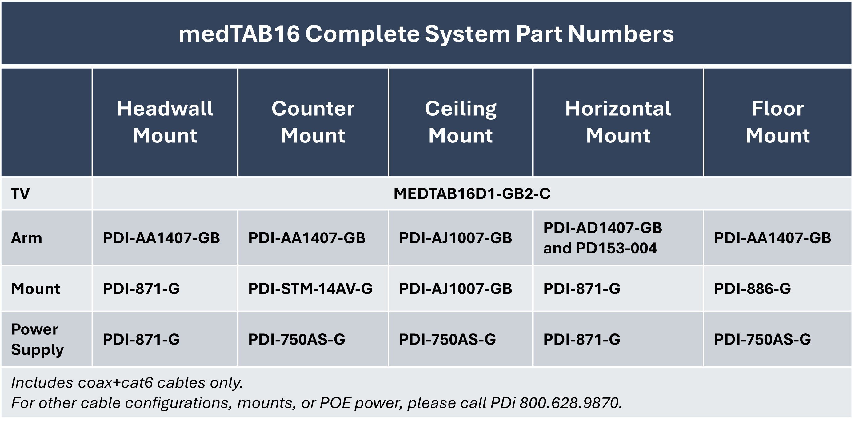 PDi Part Numbers for Complete medTAB16 Personal Patient TV