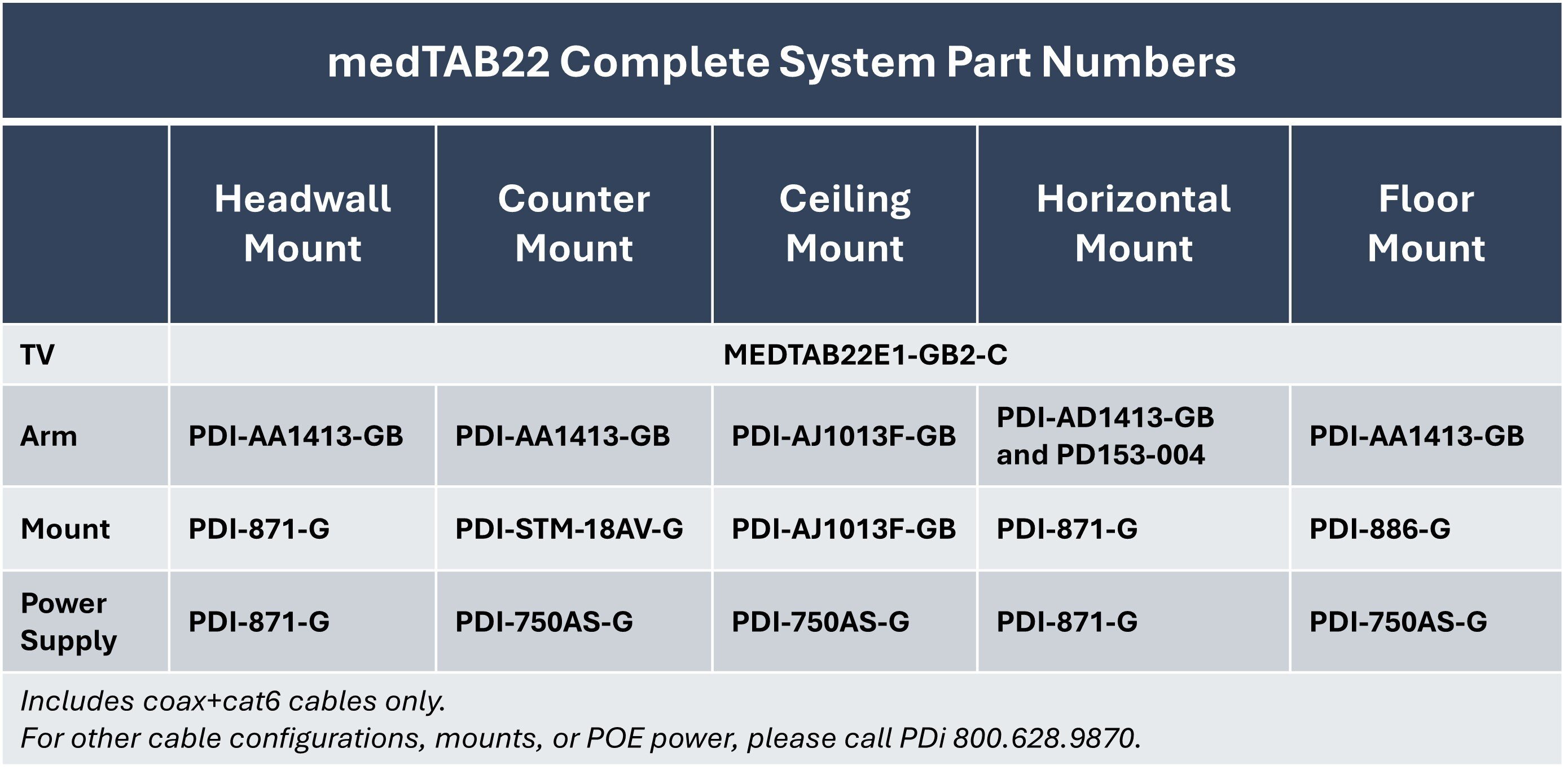 PDi Part Numbers for Complete medTAB22 Personal Patient TV