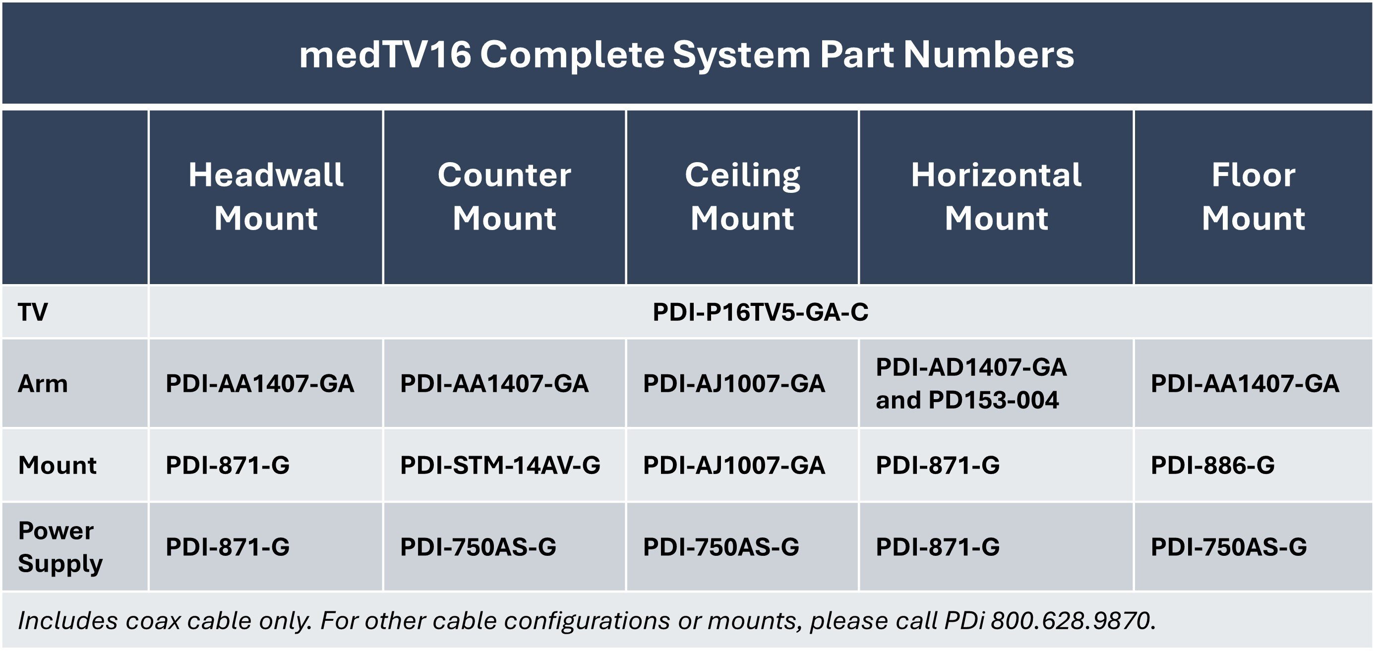 PDi Part Numbers for Complete medTV16 Personal Patient TV