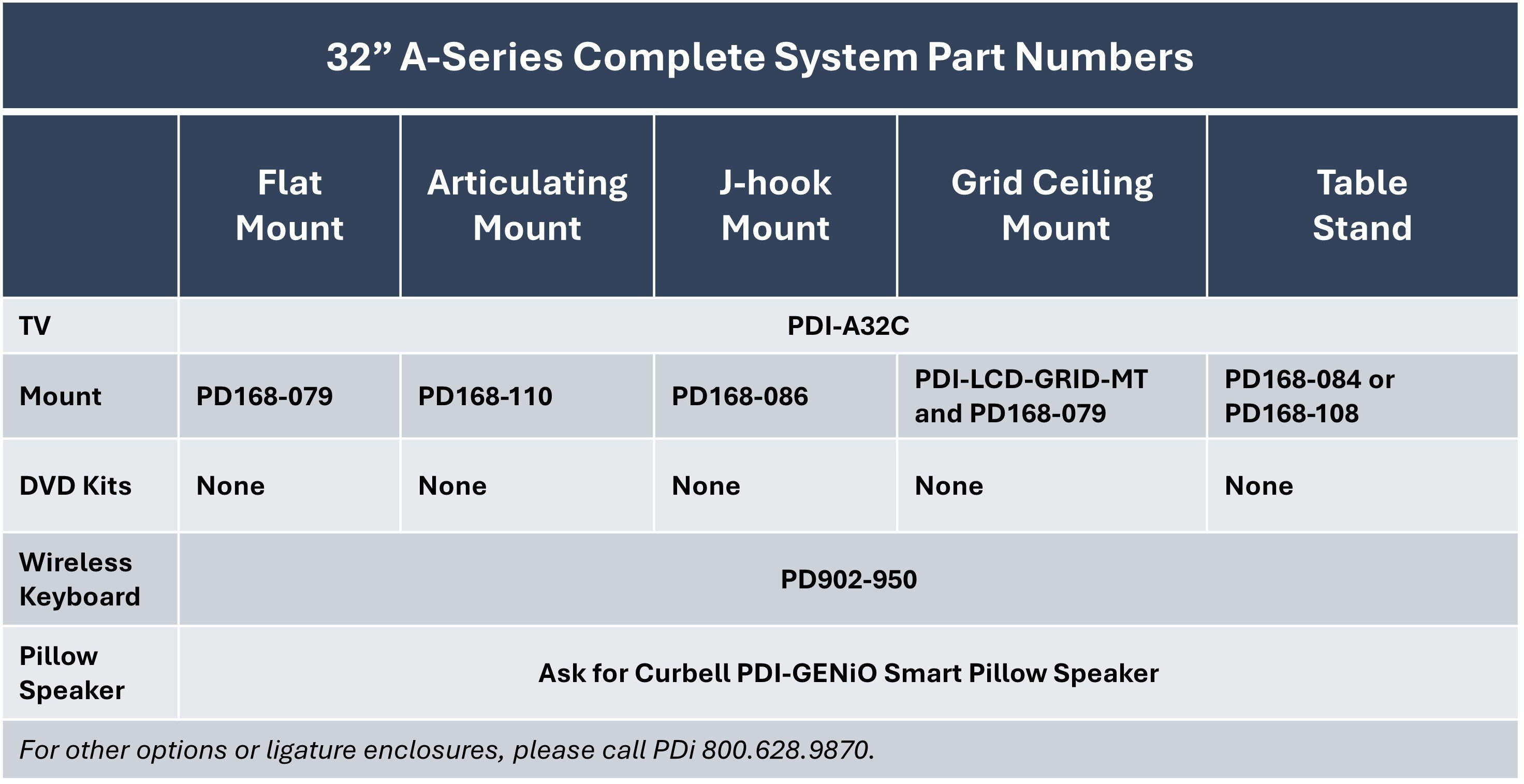 PDi Part Numbers for Complete 32